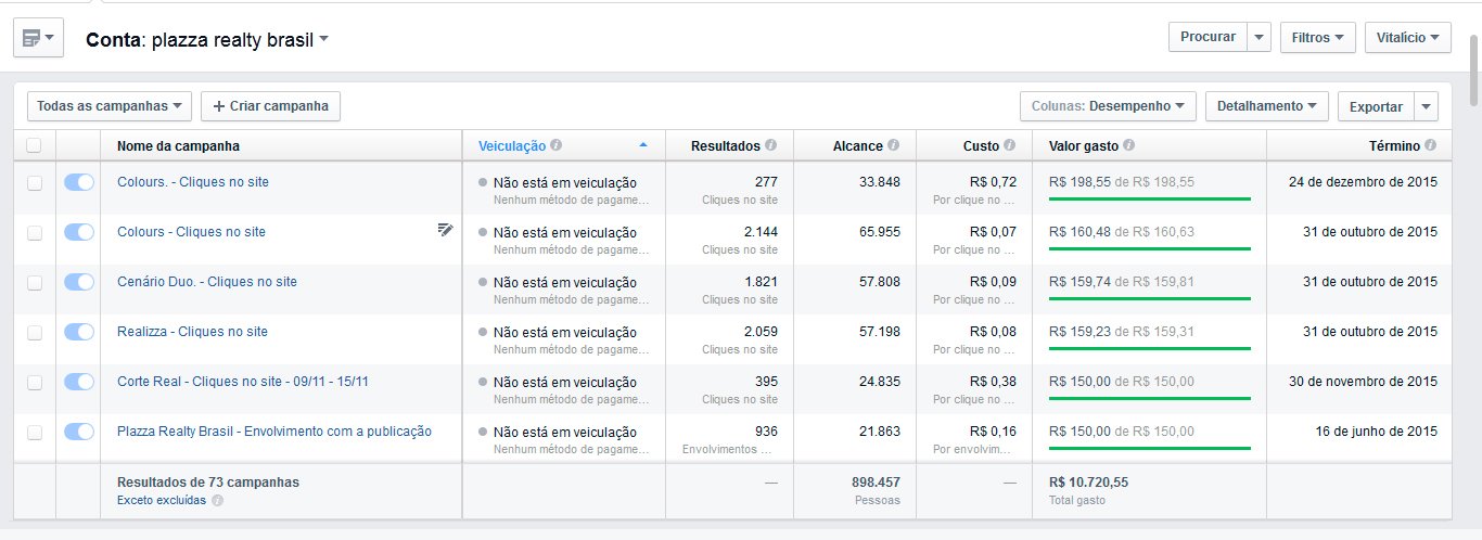 Resultado de campanhas facebook ads Plazza Realty Brasil