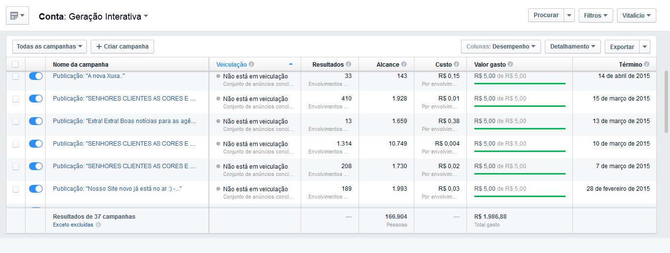 Resultado de campanhas facebook ads Danilo vest festa