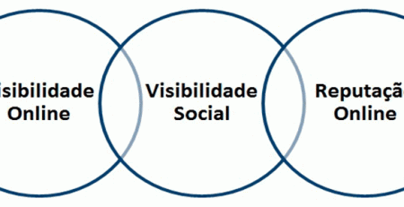 Agencia de Marketing Digital Visibilidade Online