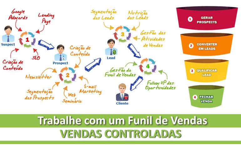 Agencia de Marketing Digital em Sp Estratégias de Marketing Digital Contratar vendedor em Sp